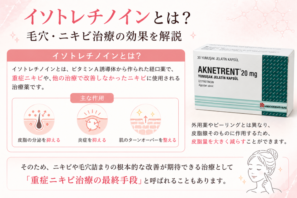 イソトレチノインとは（イソトレチノイン1ヶ月目）